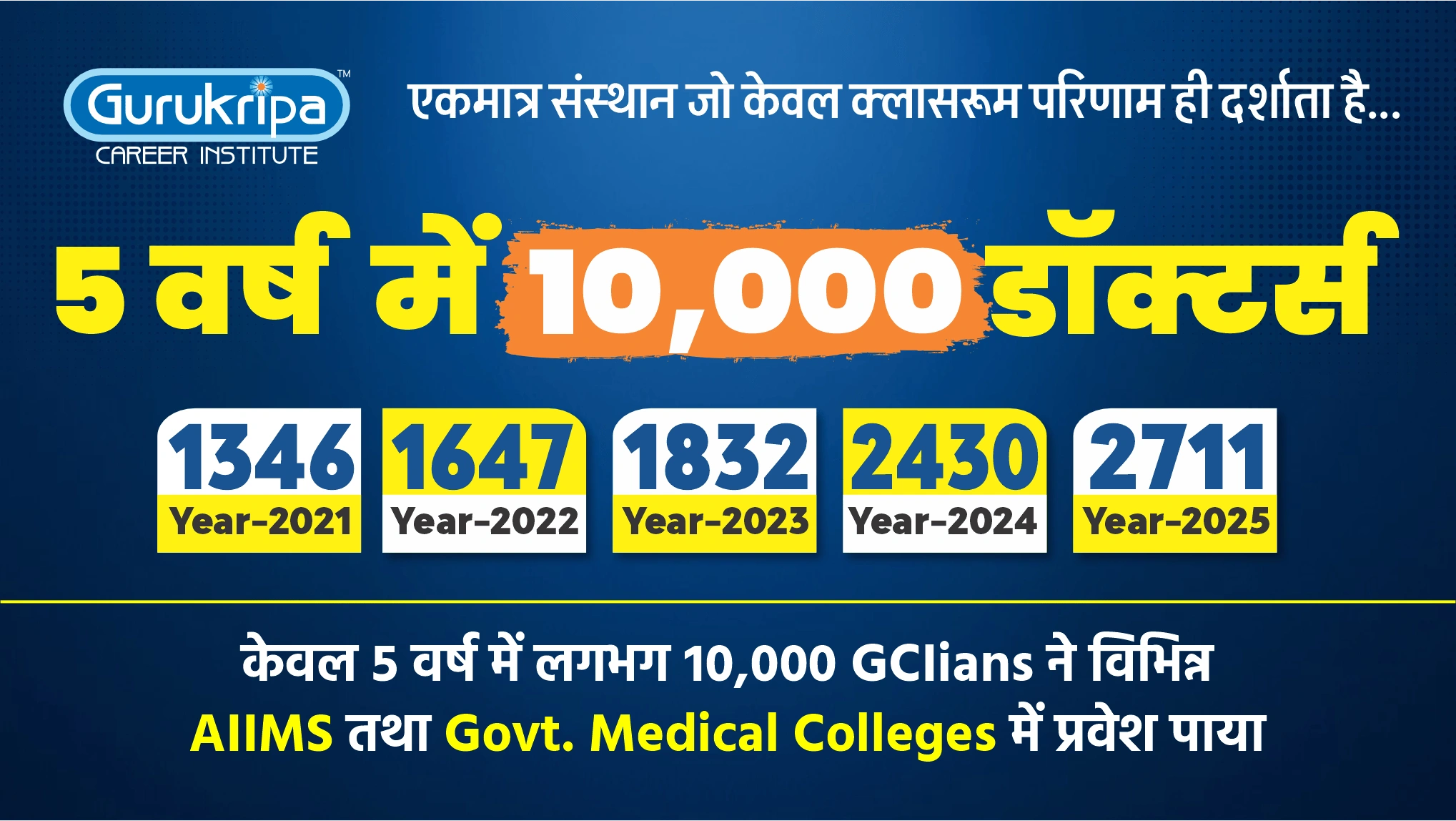 10,000+ Doctors in 5 Years | Gurukripa's Consistent Classroom Results
